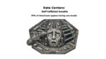 Data Centers are electricity and water hogs and their operators try to set up shop in secret and let the community pay for their resource usage. Little wonder 75% of Americans don't want them in their back yard.