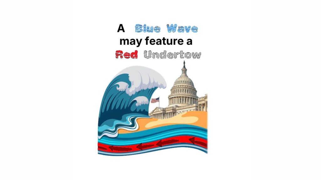 Polls suggest a Blue Wave may hit Congress on Election Day. If that happens it may be strengthened by a Red Undertow. As Democrats surge to vote, Republicans may stay home and not vote—out of distaste for Democrat candidates and disgust with the mistakes of the Republicans.
